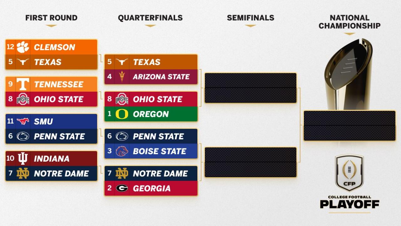 College Football Playoff 2024: Quarterfinal first look - ESPN